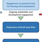 Updated scheme charts latest position with developing Hertsmere's Local Plan